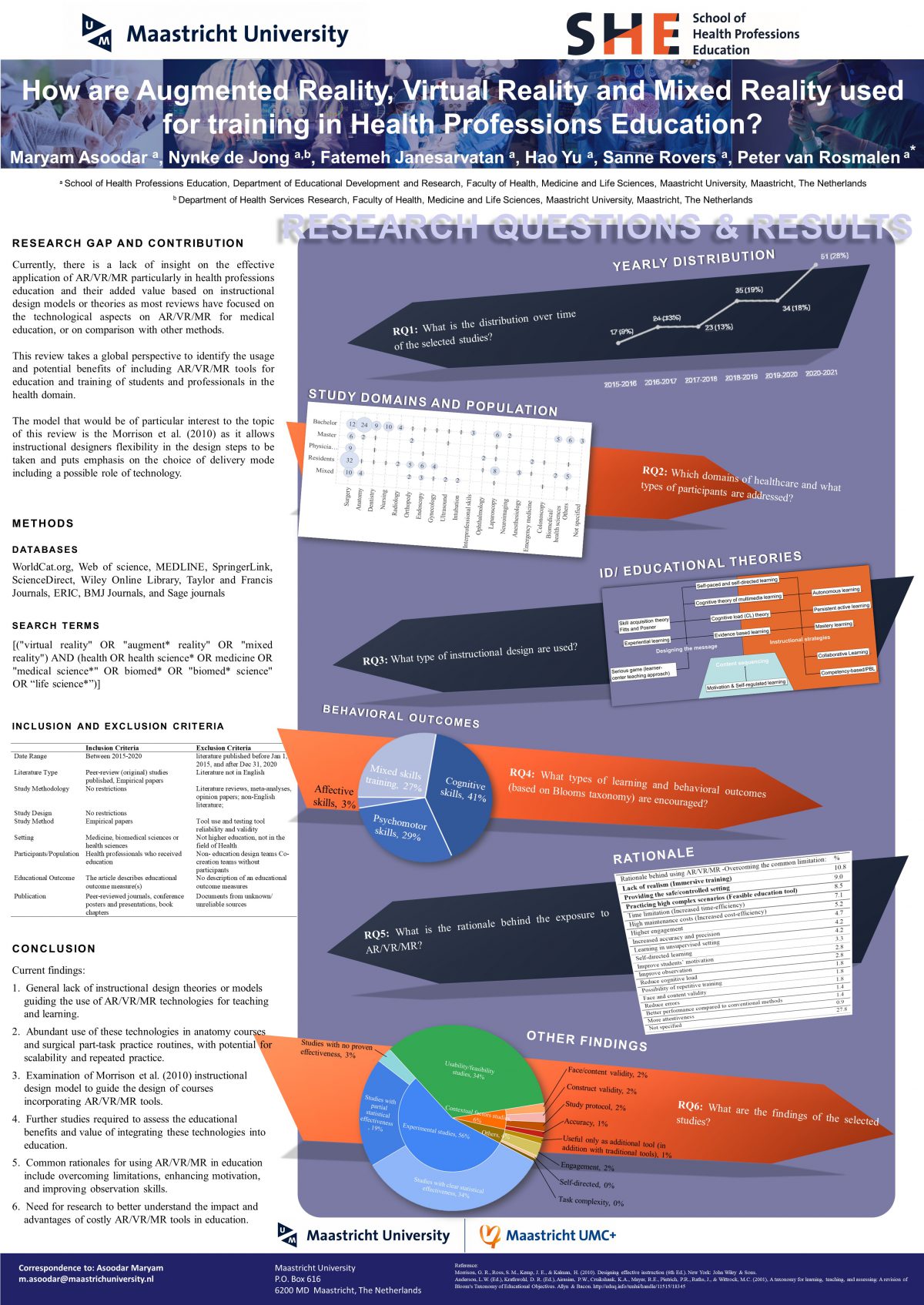 Onderwijsontwerp en E-Learning binnen FHML – Een blog van de taakgroep ...